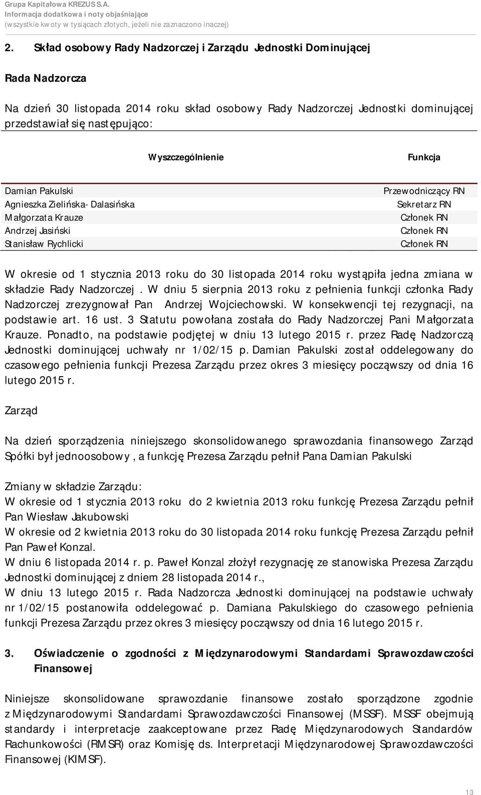 2013 roku do 30 listopada 2014 roku wystąpiła jedna zmiana w składzie Rady Nadzorczej. W dniu 5 sierpnia 2013 roku z pełnienia funkcji członka Rady Nadzorczej zrezygnował Pan Andrzej Wojciechowski.