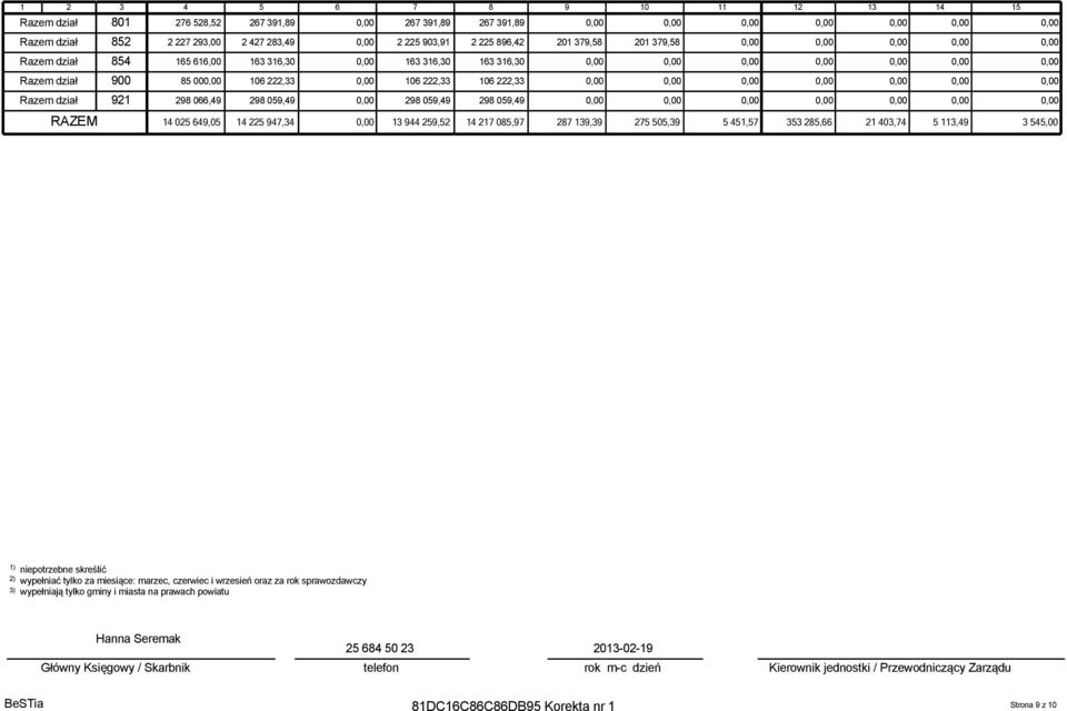222,33 106 222,33 106 222,33 Razem dział 921 298 066,49 298 059,49 298 059,49 298 059,49 RAZEM 14 025 649,05 14 225