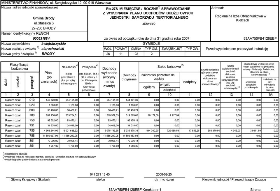 SPRAWOZDANIE Z WYKONANIA PLANU DOCHODÓW BUDŻETOWYCH JEDNOSTKI SAMORZĄDU TERYTORIALNEGO zbiorczo za okres od początku roku do dnia 31 grudnia roku 2007 SYMBOLE WOJ. 26 POWIAT 11 GMINA 02 TYP GM.