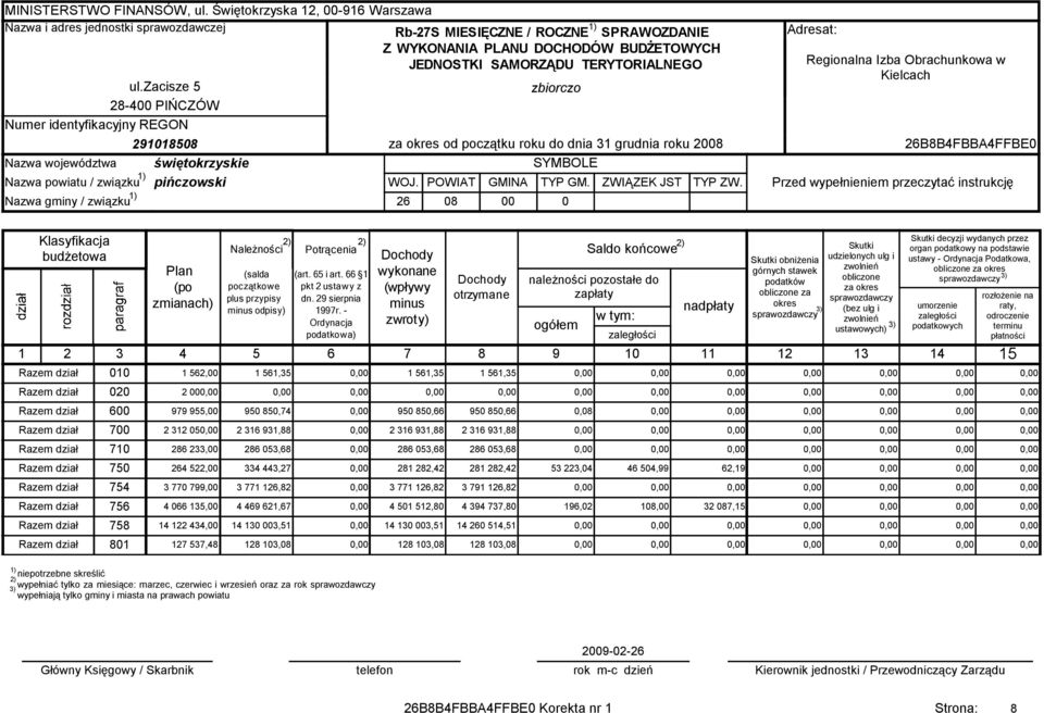 zacisze 5 28-400 PIŃCZÓW Numer identyfikacyjny REGON 291018508 Nazwa województwa świętokrzyskie Nazwa powiatu / związku pińczowski Nazwa gminy / związku zbiorczo za okres od początku roku do dnia 31