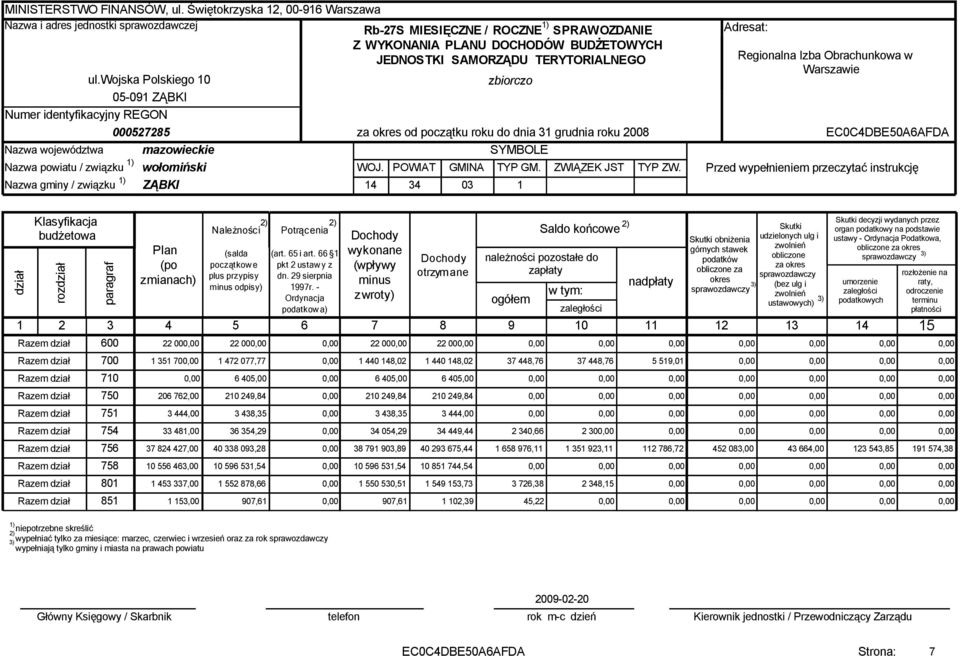 wojska Polskiego 10 05-091 ZĄBKI Numer identyfikacyjny REGON 000527285 Nazwa województwa mazowieckie Nazwa powiatu / związku wołomiński Nazwa gminy / związku ZĄBKI zbiorczo za okres od początku roku