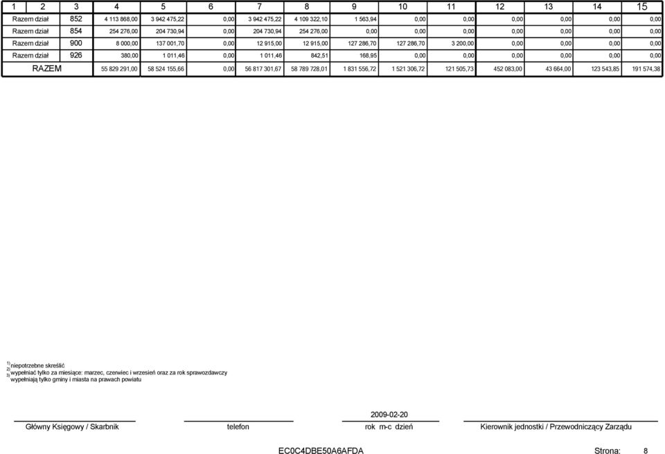 286,70 3 20 Razem dział 926 38 1 011,46 1 011,46 842,51 168,95 RAZEM 55 829 291,00 58 524 155,66 56 817