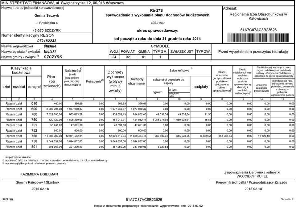 24 POWIAT 02 GMINA 01 zbiorczo okres sprawozdawczy: od początku roku do dnia 31 grudnia roku 2014 SYMBOLE TYP GM. 1 ZWIĄZEK JST TYP ZW.