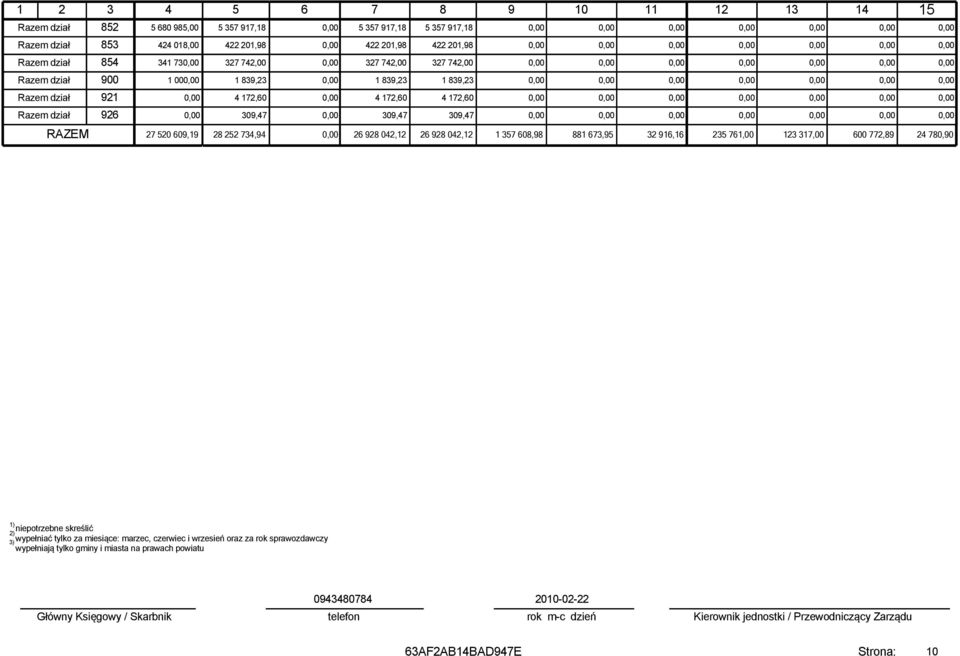 839,23 Razem dział 921 4 172,60 4 172,60 4 172,60 Razem dział 926 309,47 309,47 309,47 RAZEM 27 520 609,19 28 252