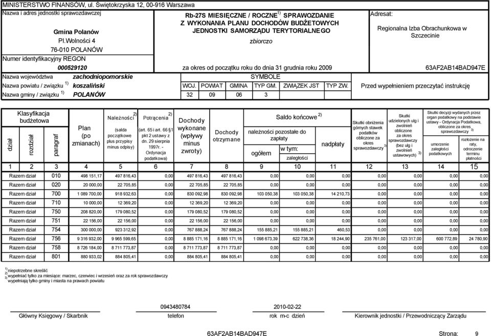 SPRAWOZDANIE Z WYKONANIA PLANU DOCHODÓW BUDŻETOWYCH JEDNOSTKI SAMORZĄDU TERYTORIALNEGO zbiorczo za okres od początku roku do dnia 31 grudnia roku 2009 SYMBOLE WOJ. 32 POWIAT 09 GMINA 06 TYP GM.