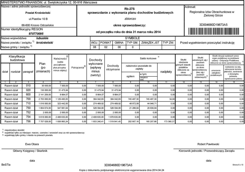 08 POWIAT 02 GMINA 00 zbiorczo okres sprawozdawczy: od początku roku do dnia 31 marca roku 2014 SYMBOLE TYP GM. 0 ZWIĄZEK JST TYP ZW.