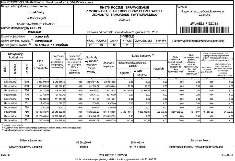 sikorskiego 9 zbiorczo 83-200 STAROGARD GDAŃSKI Numer identyfikacyjny REGON 191675706 Nazwa województwa pomorskie Nazwa powiatu / związku starogardzki Nazwa gminy / związku STAROGARD GDAŃSKI za okres