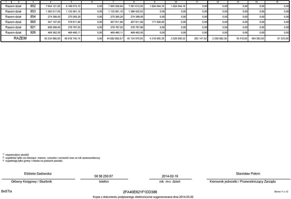 00 Razem dział 921 656 509,00 376 767,03 376 767,03 376 767,66 Razem dział 926 469 362,00 469 460,11 469 460,11 469 462,00 RAZEM 45 234 986,00