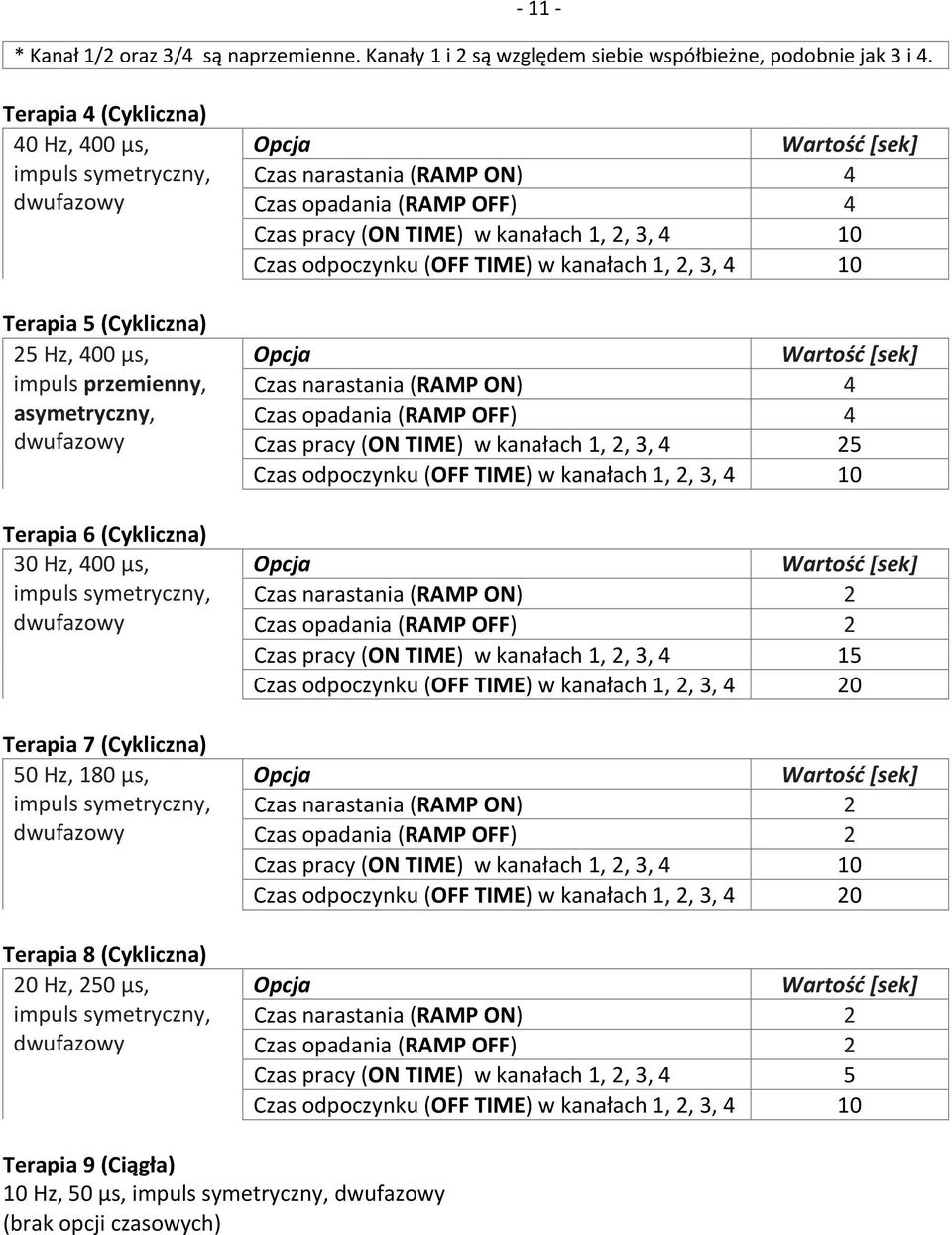 symetryczny, dwufazowy Terapia 7 (Cykliczna) 50 Hz, 180 μs, impuls symetryczny, dwufazowy Terapia 8 (Cykliczna) 20 Hz, 250 μs, impuls symetryczny, dwufazowy Opcja Wartość [sek] Czas narastania (RAMP