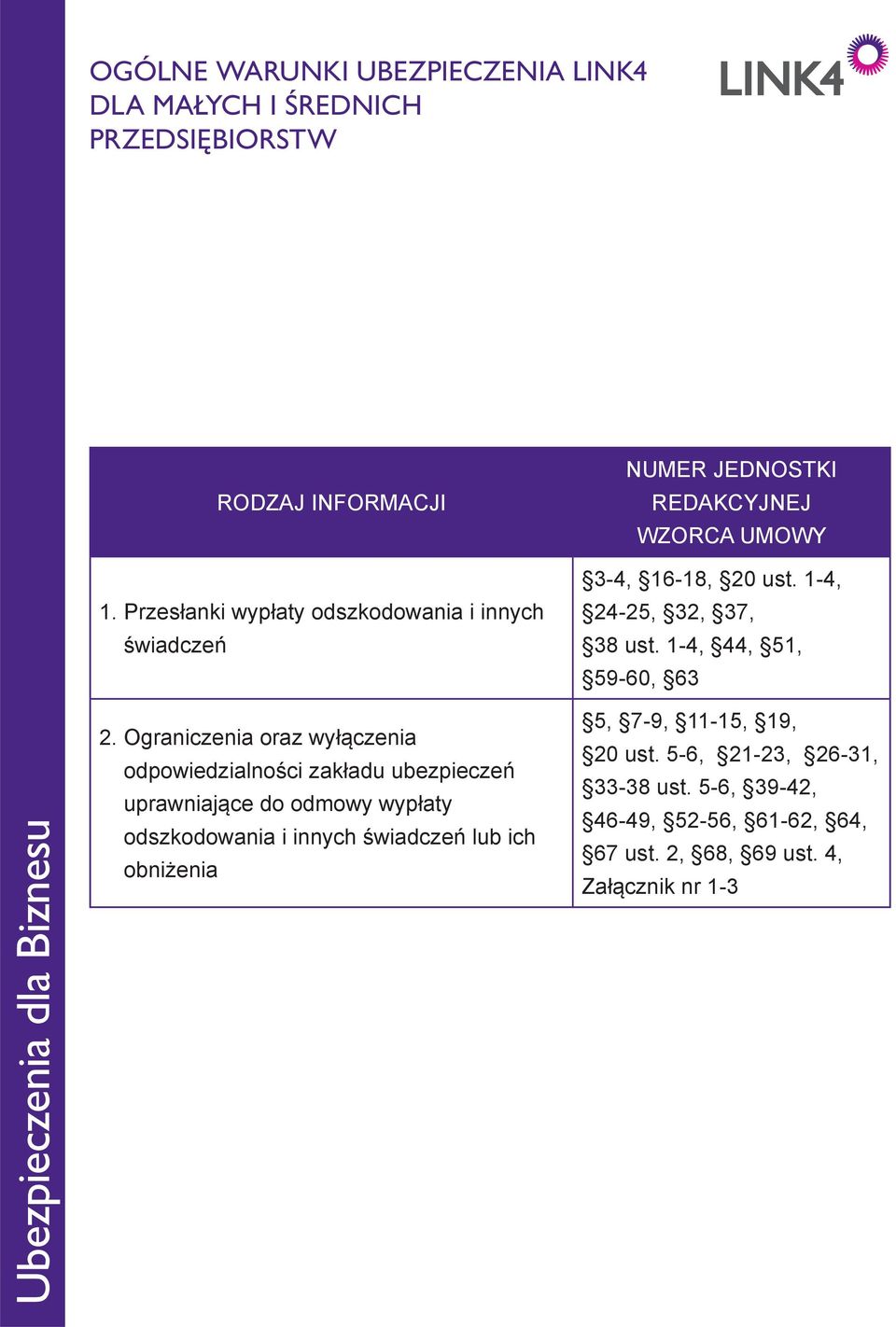 1-4, 44, 51, 59-60, 63 Ubezpieczenia dla Biznesu 2.