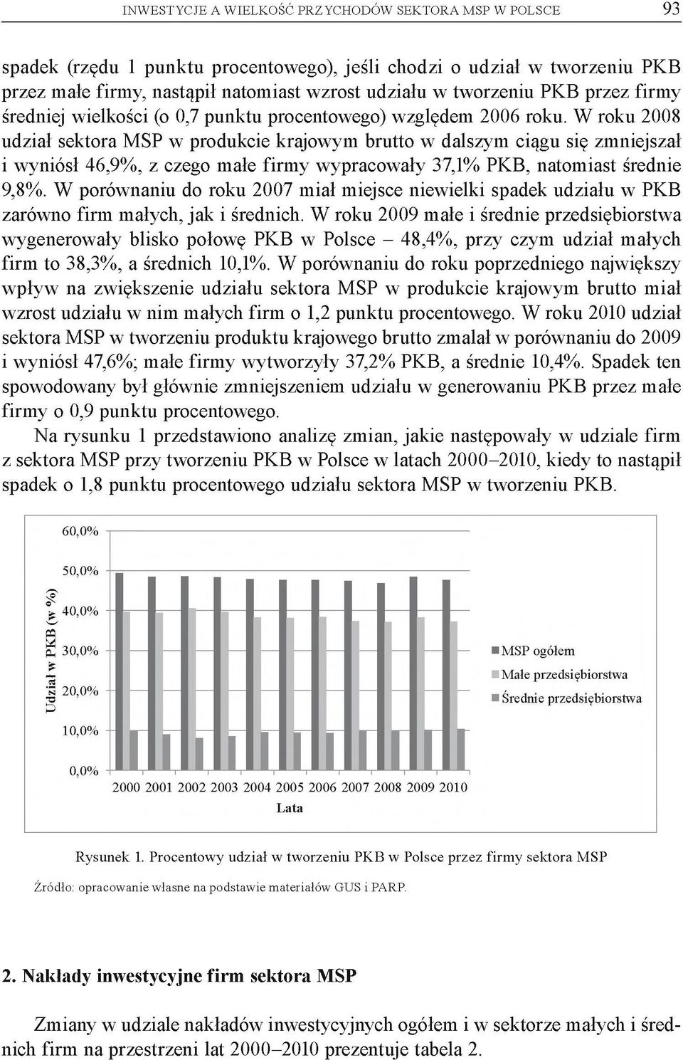 W roku 2008 udział sektora MSP w produkcie krajowym brutto w dalszym ciągu się zmniejszał i wyniósł 46,9%, z czego małe firmy wypracowały 37,1% PKB, natomiast średnie 9,8%.