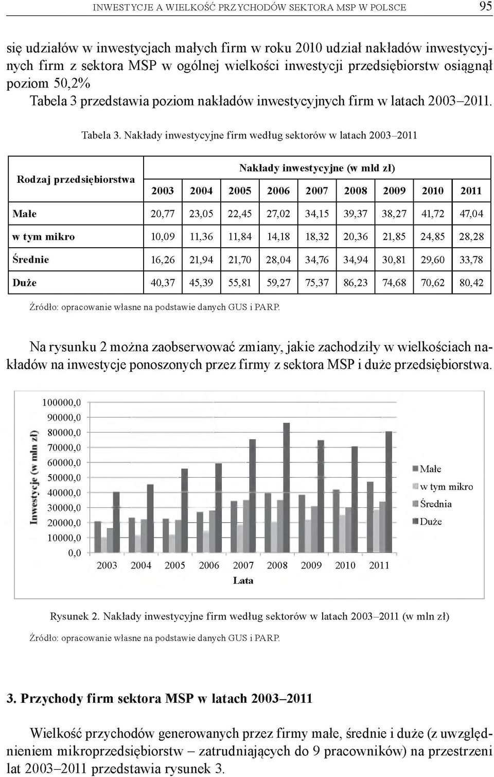 przedstawia poziom nakładów inwestycyjnych firm w latach 2003-2011. Tabela 3.