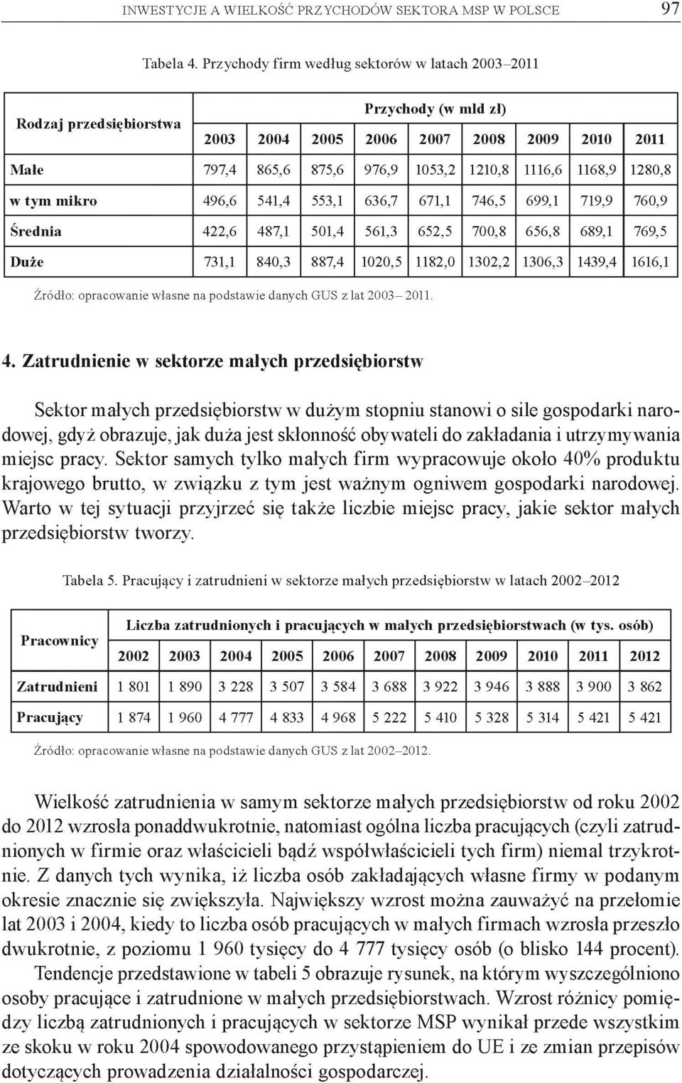 1280,8 w tym mikro 496,6 541,4 553,1 636,7 671,1 746,5 699,1 719,9 760,9 Średnia 422,6 487,1 501,4 561,3 652,5 700,8 656,8 689,1 769,5 Duże 731,1 840,3 887,4 1020,5 1182,0 1302,2 1306,3 1439,4 1616,1