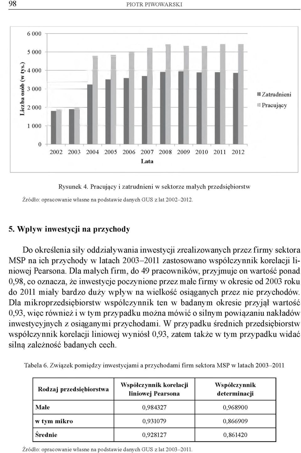 Wpływ inwestycji na przychody Do określenia siły oddziaływania inwestycji zrealizowanych przez firmy sektora MSP na ich przychody w latach 2003-2011 zastosowano współczynnik korelacji liniowej