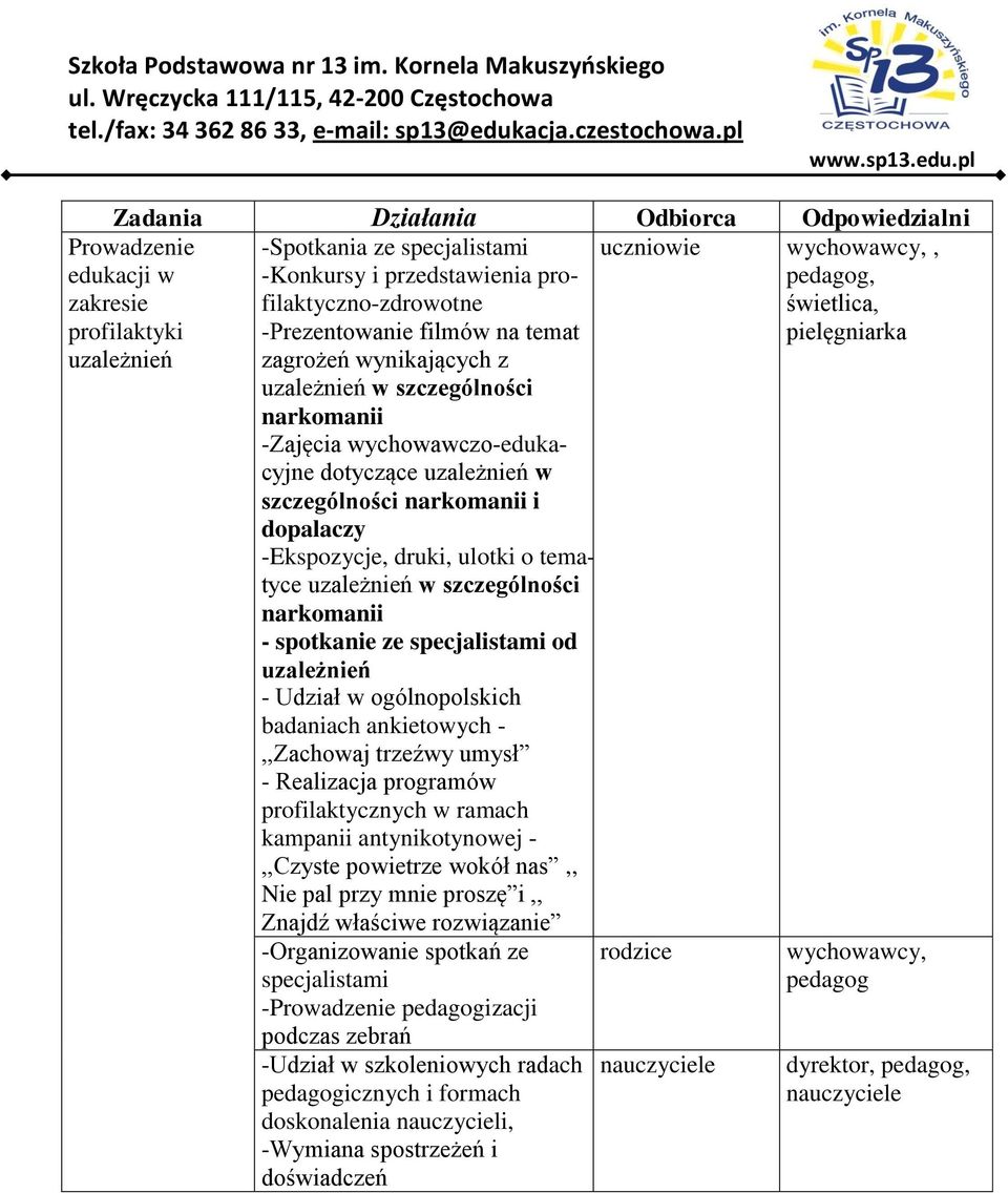 uzależnień w szczególności narkomanii - spotkanie ze specjalistami od uzależnień - Udział w ogólnopolskich badaniach ankietowych -,,Zachowaj trzeźwy umysł - Realizacja programów profilaktycznych w