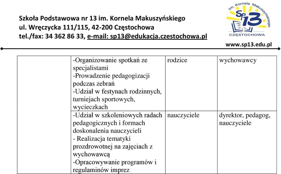 pedagogicznych i formach doskonalenia nauczycieli - Realizacja tematyki prozdrowotnej na