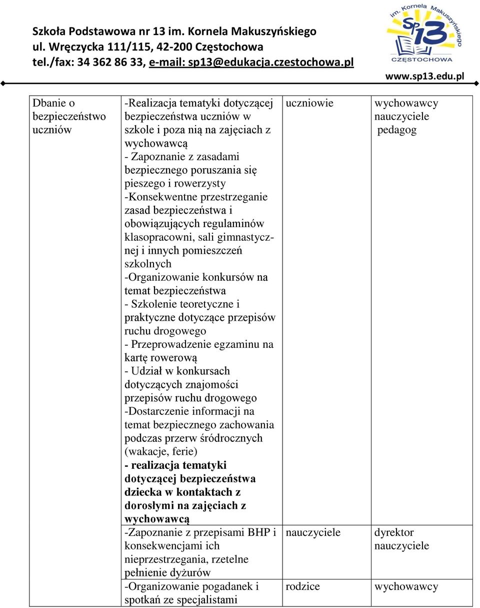 bezpieczeństwa - Szkolenie teoretyczne i praktyczne dotyczące przepisów ruchu drogowego - Przeprowadzenie egzaminu na kartę rowerową - Udział w konkursach dotyczących znajomości przepisów ruchu