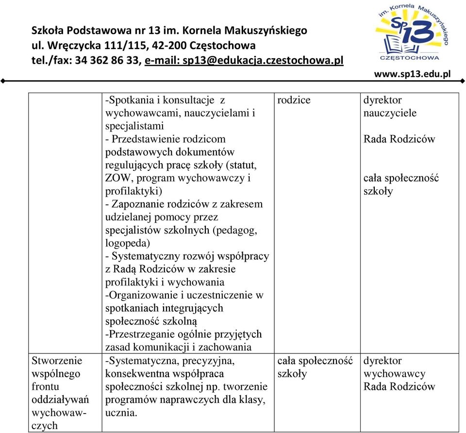 Rodziców w zakresie profilaktyki i wychowania -Organizowanie i uczestniczenie w spotkaniach integrujących społeczność szkolną -Przestrzeganie ogólnie przyjętych zasad komunikacji i zachowania