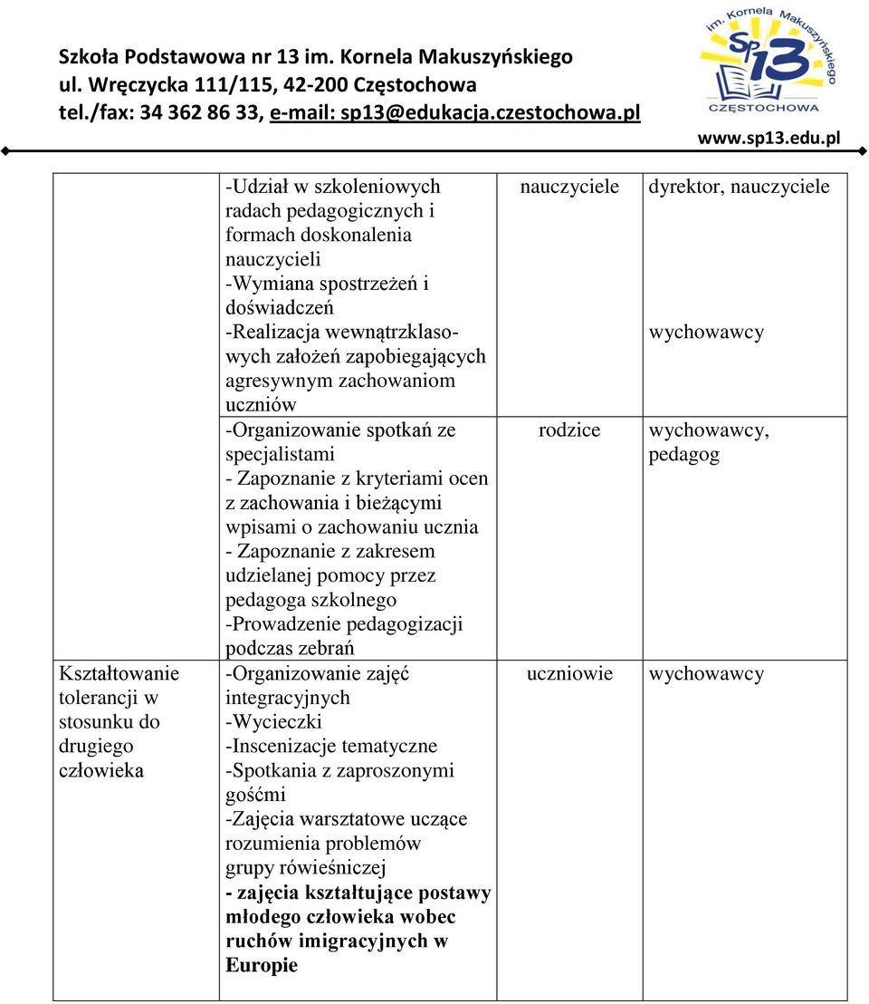 - Zapoznanie z zakresem udzielanej pomocy przez pedagoga szkolnego -Prowadzenie pedagogizacji podczas zebrań -Organizowanie zajęć integracyjnych -Wycieczki -Inscenizacje tematyczne -Spotkania z