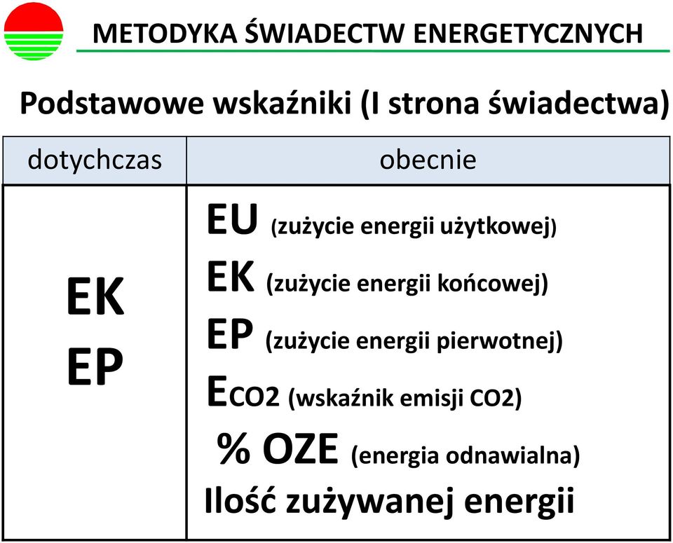 użytkowej) EK EP EK (zużycie energii końcowej) EP (zużycie energii