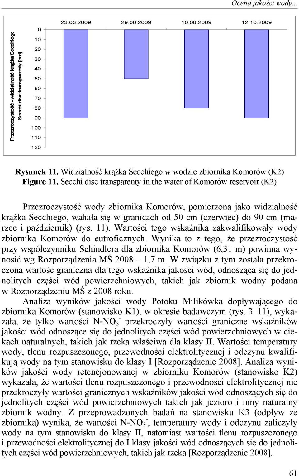Secchi disc transparenty in the water of Komorów reservoir (K2) Przezroczystość wody zbiornika Komorów, pomierzona jako widzialność krążka Secchiego, wahała się w granicach od 50 cm (czerwiec) do 90