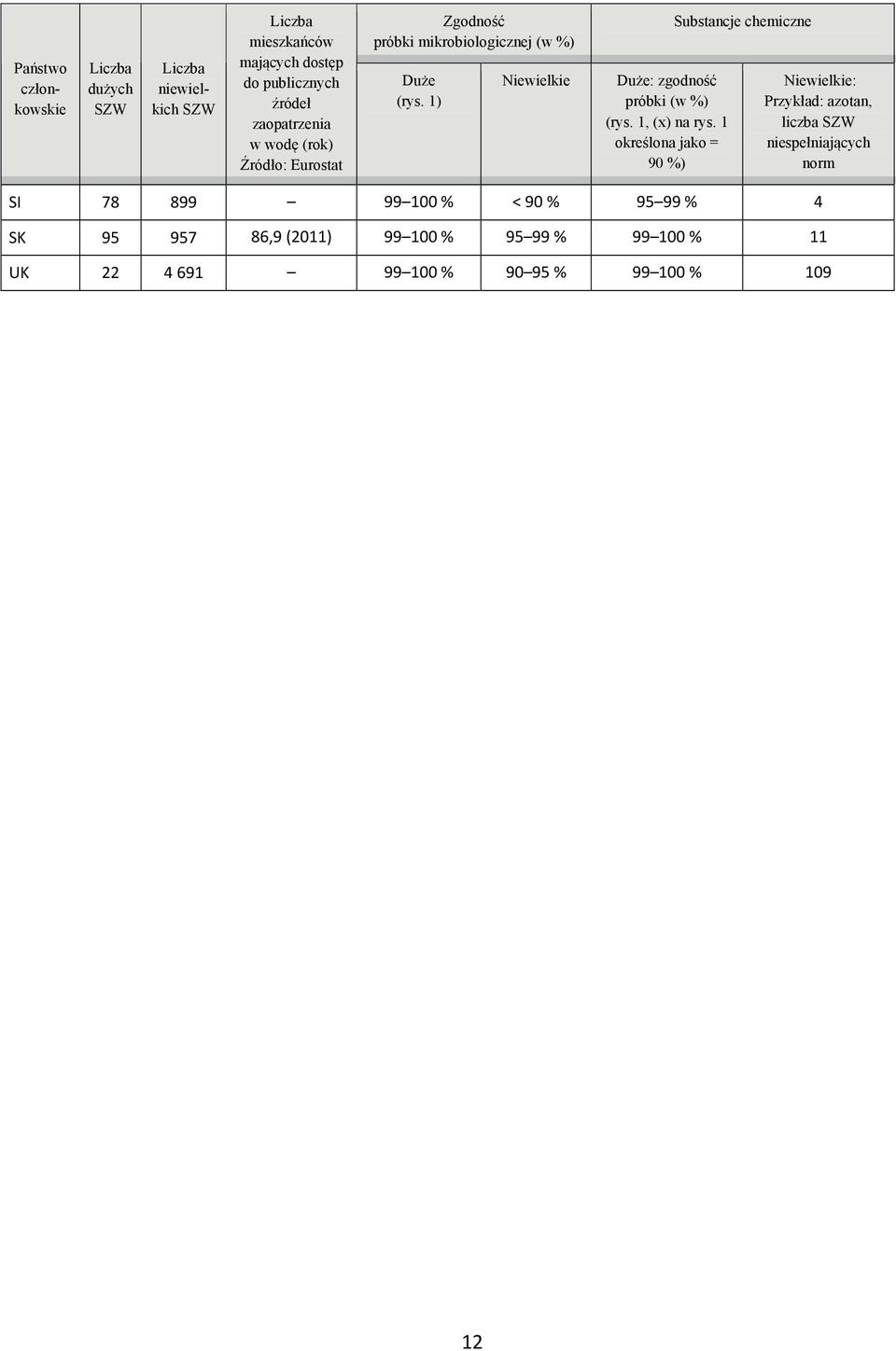 1) Niewielkie Duże: zgodność próbki (w %) (rys. 1, (x) na rys.