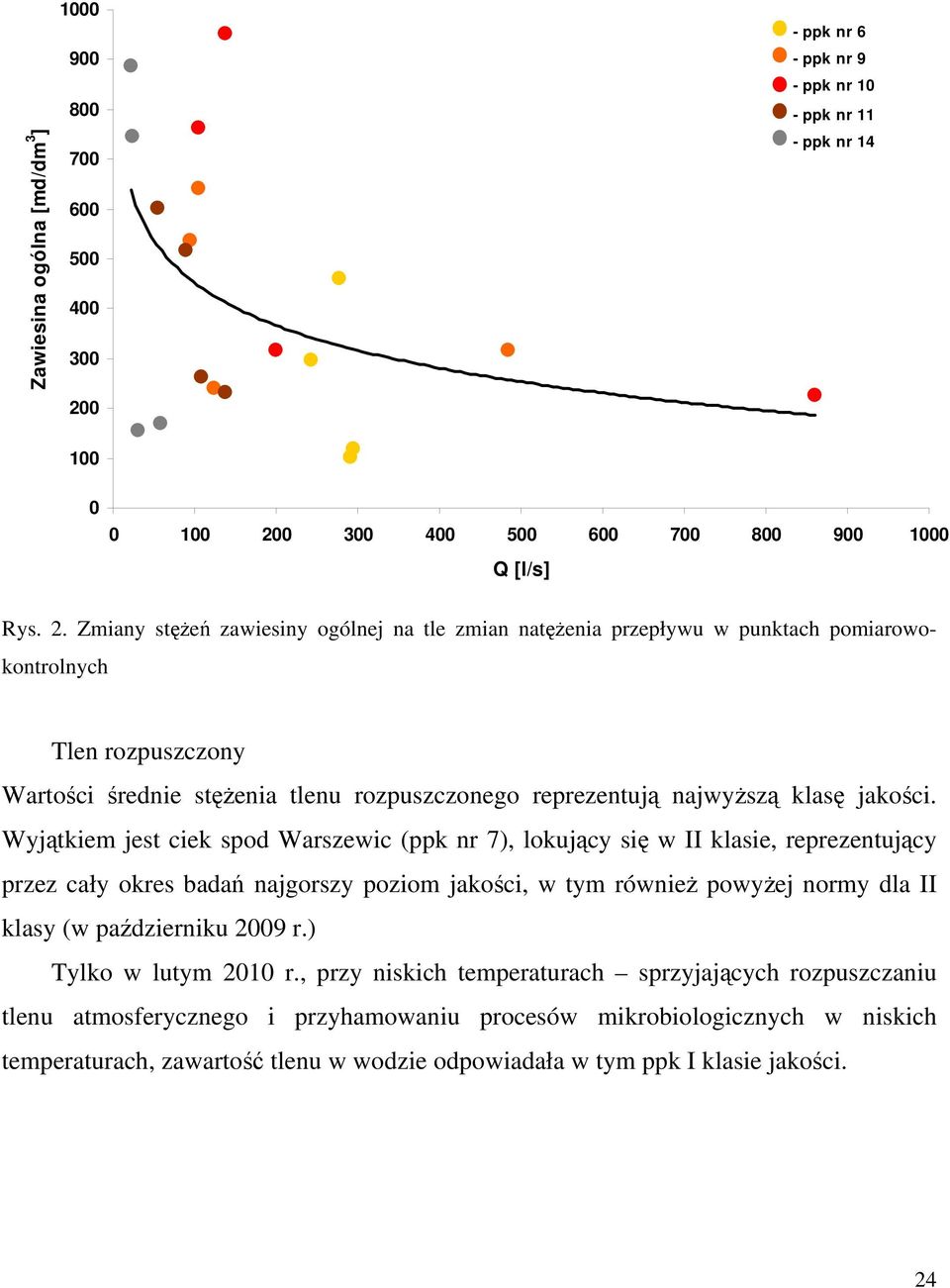 0 300 400 500 600 700 800 900 1000 Q [l/s] Rys. 2.