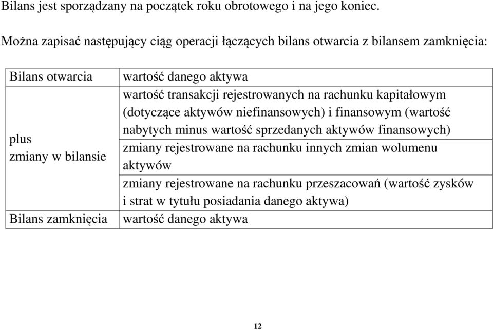 wartość danego aktywa wartość transakcji rejestrowanych na rachunku kapitałowym (dotyczące aktywów niefinansowych) i finansowym (wartość nabytych