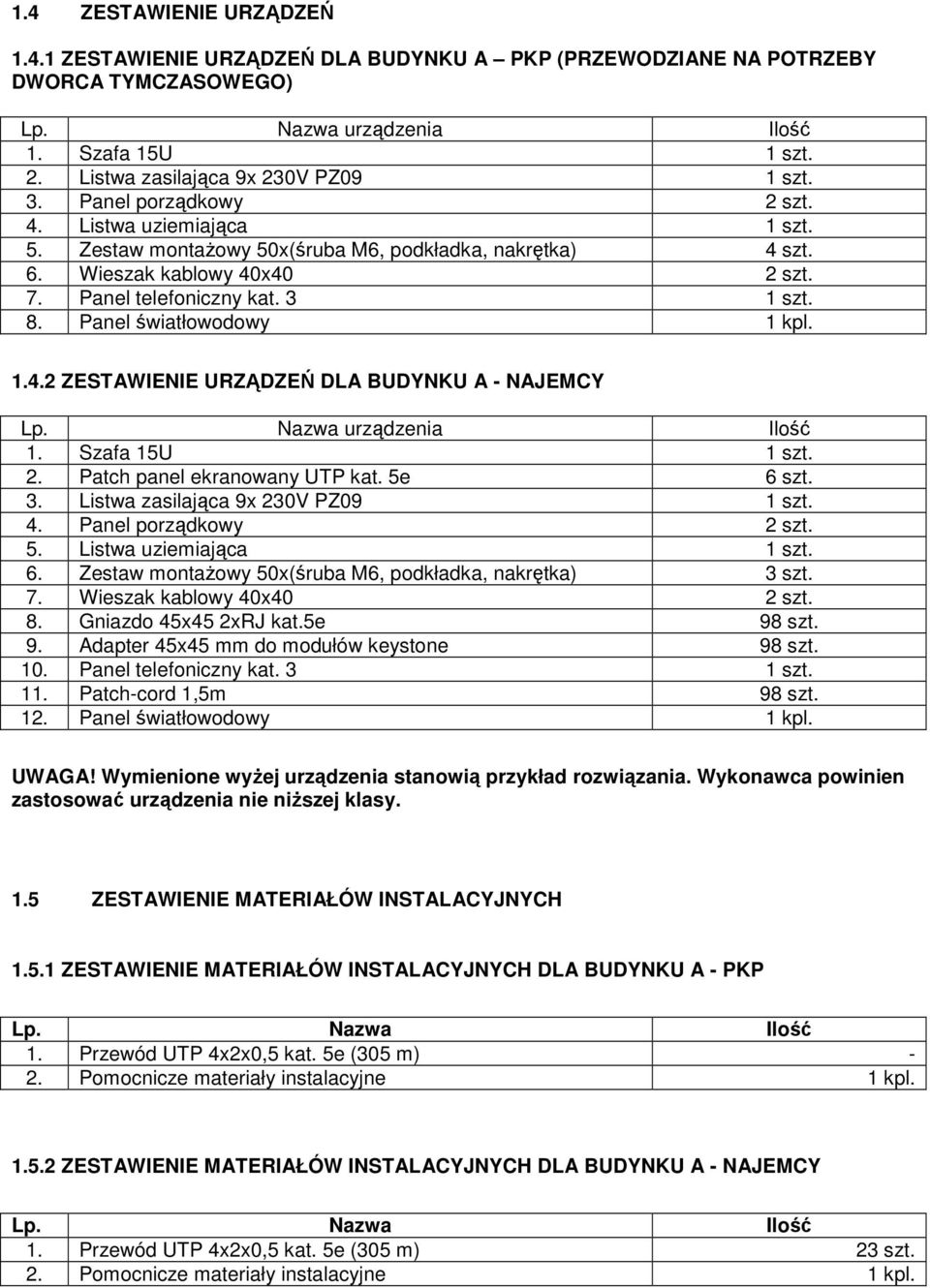 Panel telefoniczny kat. 3 1 szt. 8. Panel światłowodowy 1 kpl. 1.4.2 ZESTAWIENIE URZĄDZEŃ DLA BUDYNKU A - NAJEMCY Lp. Nazwa urządzenia Ilość 1. Szafa 15U 1 szt. 2. Patch panel ekranowany UTP kat.