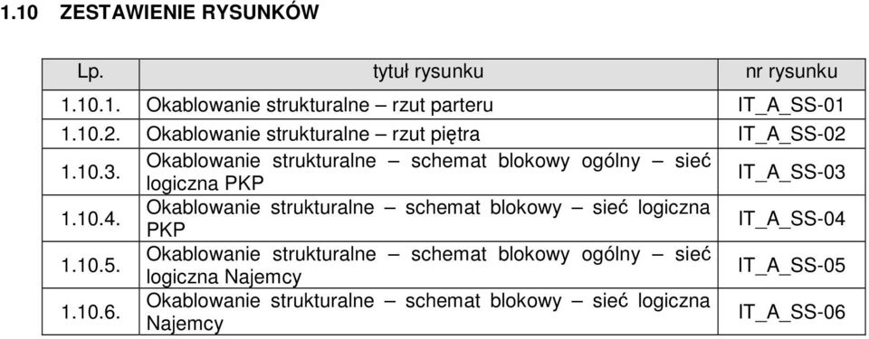 IT_A_SS-03 logiczna PKP Okablowanie strukturalne schemat blokowy sieć logiczna 1.10.4.