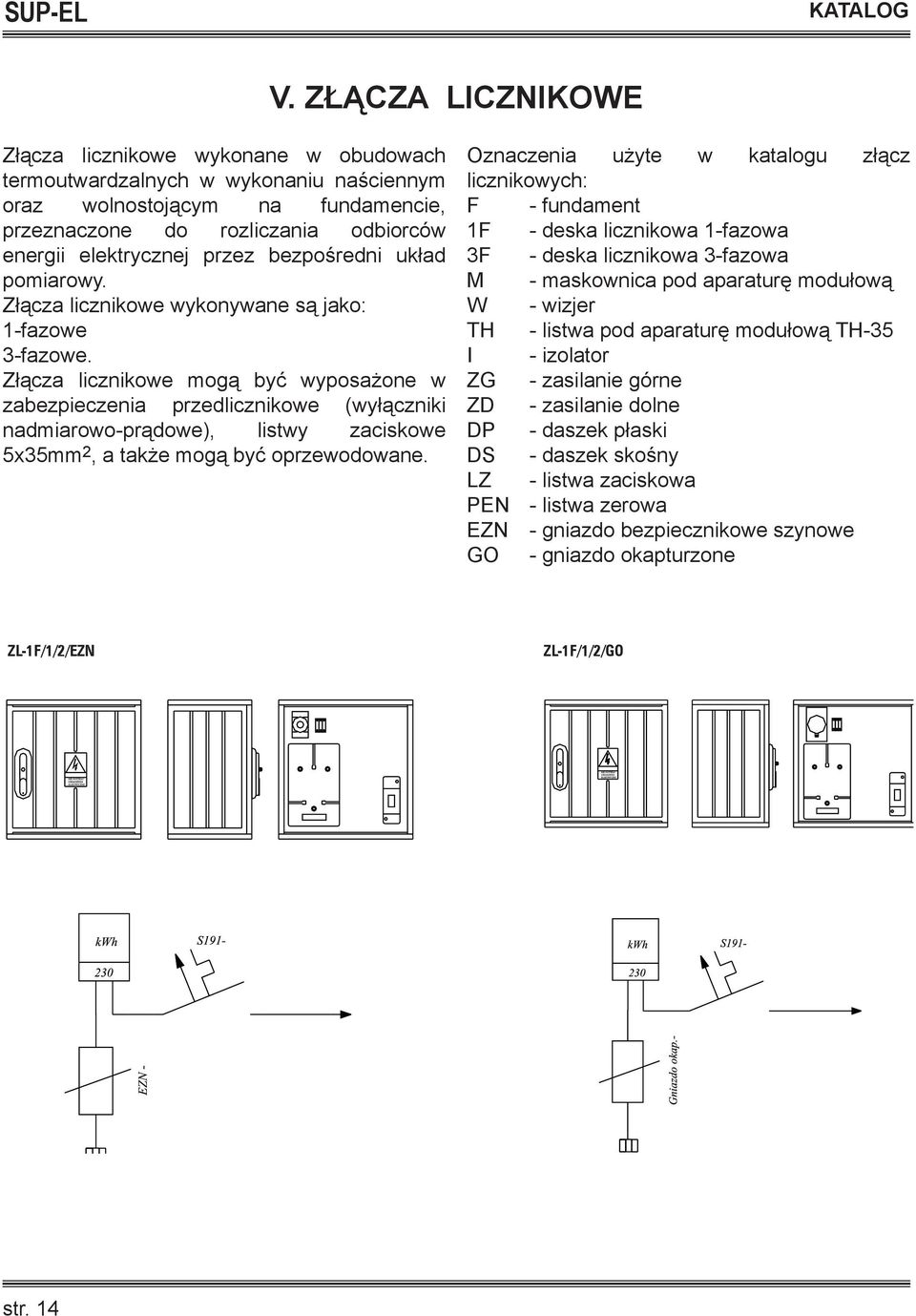 Złącza licznikowe mogą być wyposażone w zabezpieczenia przedlicznikowe (wyłączniki nadmiarowo-prądowe), listwy zaciskowe 5x35mm 2, a także mogą być oprzewodowane.