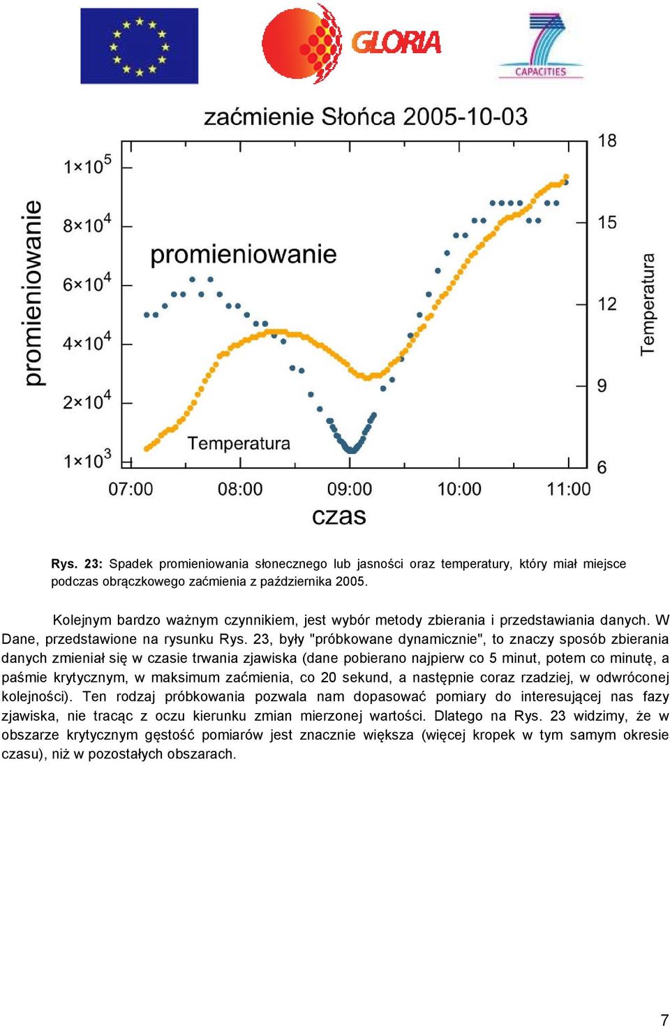 23, były "próbkowane dynamicznie", to znaczy sposób zbierania danych zmieniał się w czasie trwania zjawiska (dane pobierano najpierw co 5 minut, potem co minutę, a paśmie krytycznym, w maksimum