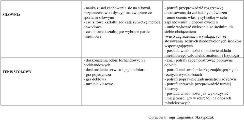 przeprowadzić rozgrzewkę dostosowaną do zakładanych ćwiczeń - umie ocenić własną sylwetkę w celu zaplanowaniu i doboru ćwiczeń - umie wykonać ćwiczenia ze średnim dla siebie obciążeniem -wie o