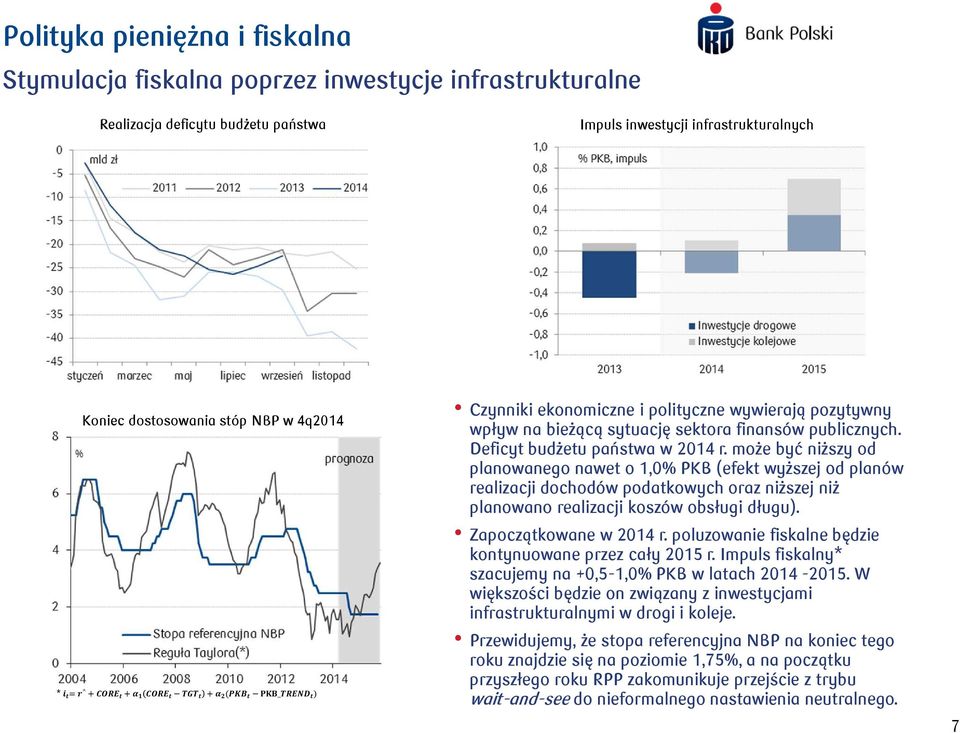 może być niższy od planowanego nawet o 1,0% PKB (efekt wyższej od planów realizacji dochodów podatkowych oraz niższej niż planowano realizacji koszów obsługi długu). Zapoczątkowane w 2014 r.