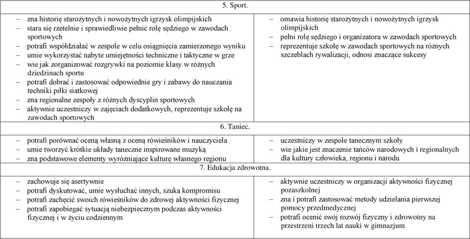 zamierzonego wyniku umie wykorzystać nabyte umiejętności techniczne i taktyczne w grze wie jak zorganizować rozgrywki na poziomie klasy w różnych dziedzinach sportu potrafi dobrać i zastosować