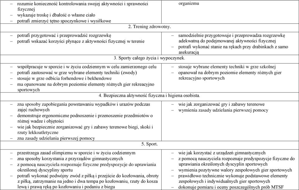 podejmowanej aktywności fizycznej potrafi wykonać stanie na rękach przy drabinkach z samo asekuracją 3. Sporty całego życia i wypoczynek.