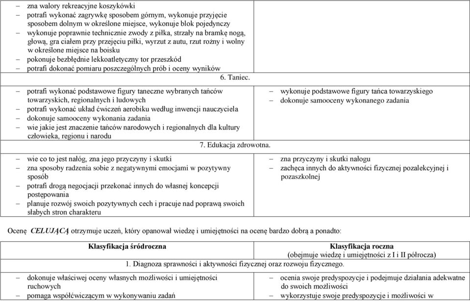 dokonać pomiaru poszczególnych prób i oceny wyników 6. Taniec.