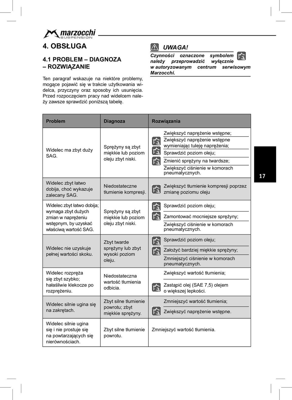 Problem Diagnoza Rozwiązania Widelec ma zbyt duży SAG. Widelec zbyt łatwo dobija, choć wykazuje zalecany SAG. Sprężyny są zbyt miękkie lub poziom oleju zbyt niski. Niedostateczne tłumienie kompresji.
