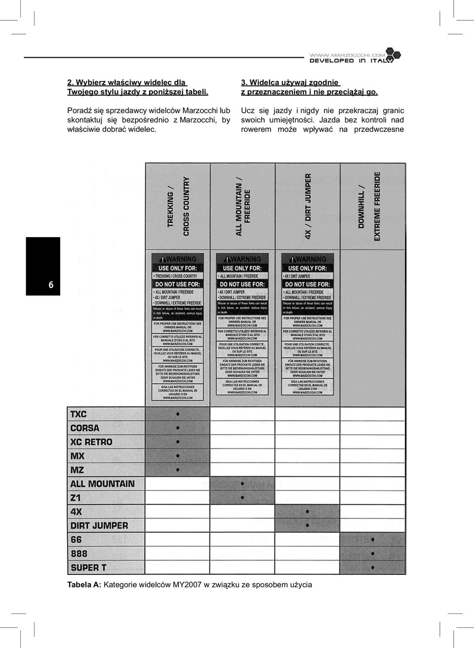 widelec. 3. Widelca używaj zgodnie z przeznaczeniem i nie przeciążaj go.