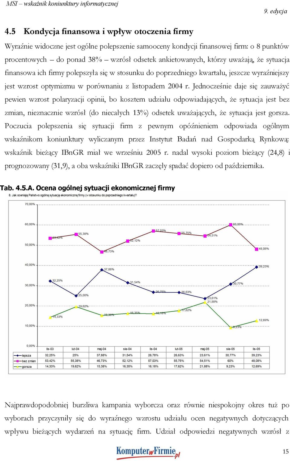 Jednocześnie daje się zauważyć pewien wzrost polaryzacji opinii, bo kosztem udziału odpowiadających, że sytuacja jest bez zmian, nieznacznie wzrósł (do niecałych 13%) odsetek uważających, że sytuacja