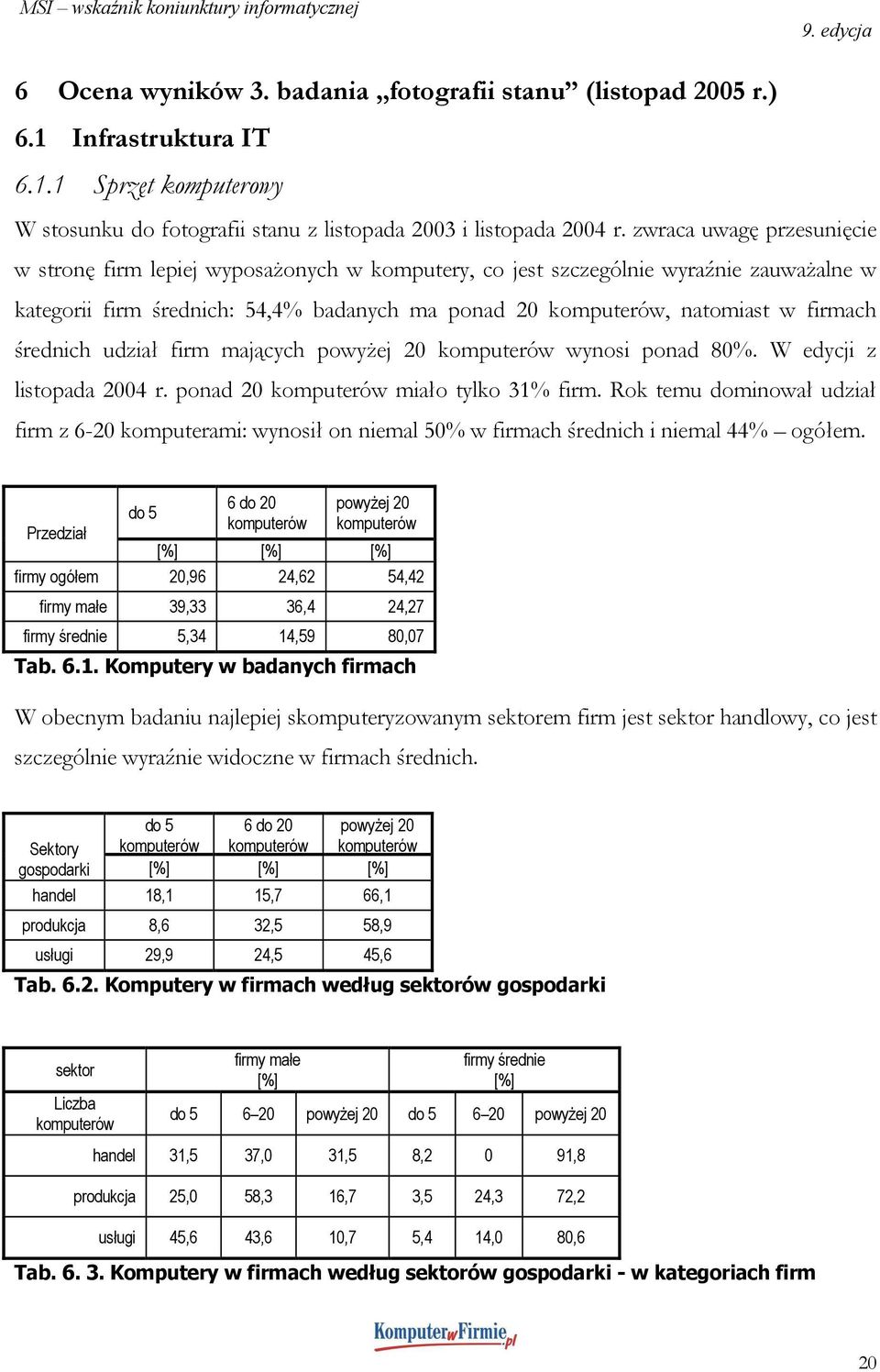 1 Sprzęt komputerowy W stosunku do fotografii stanu z listopada 2003 i listopada 2004 zwraca uwagę przesunięcie w stronę firm lepiej wyposażonych w komputery, co jest szczególnie wyraźnie zauważalne