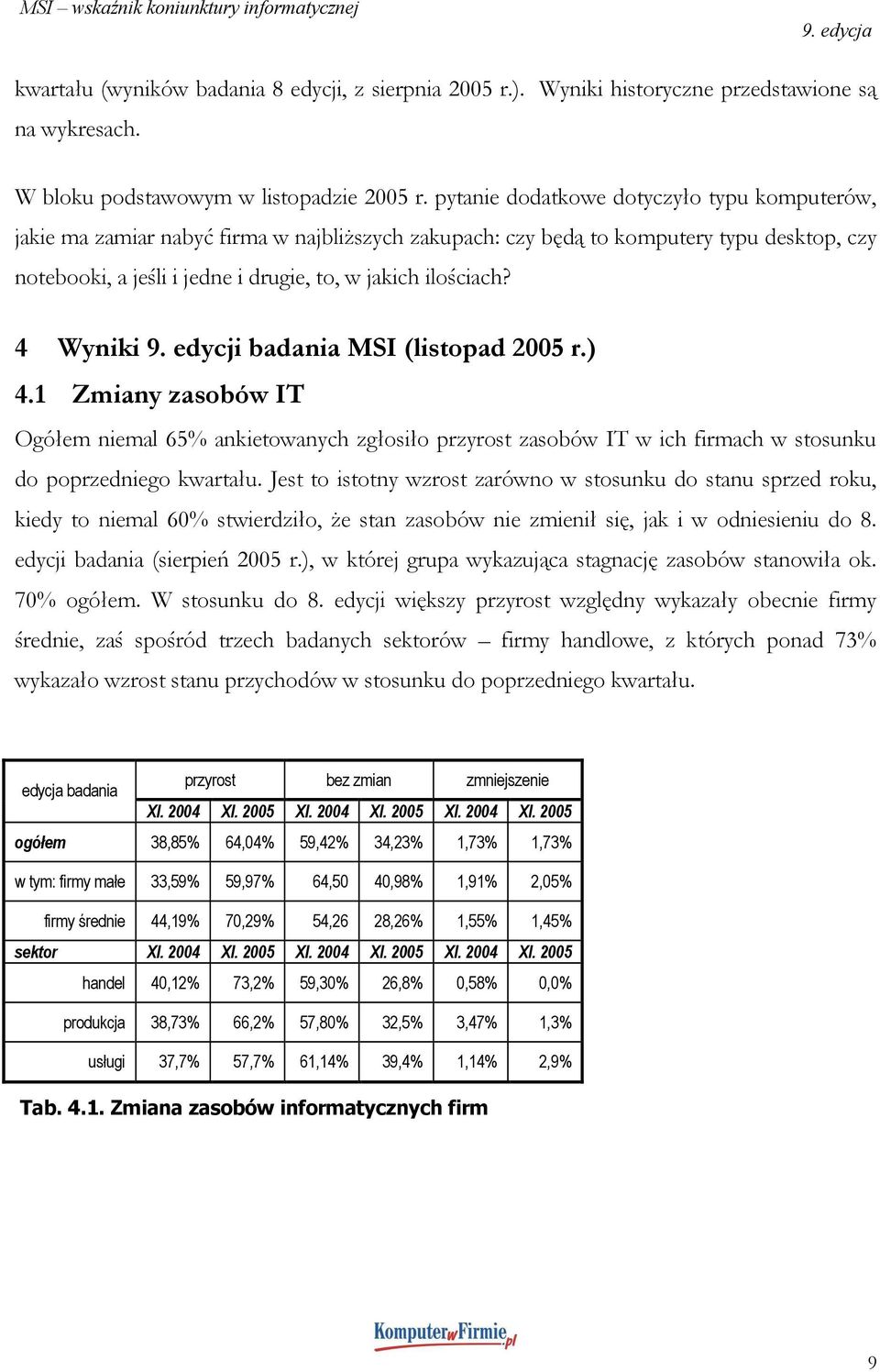 jedne i drugie, to, w jakich ilościach? 4 Wyniki 9. edycji badania MSI (listopad 2005 ) 4.