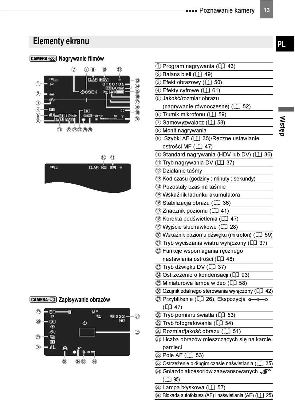 czasu (godziny : minuty : sekundy) Pozostały czas na taśmie Wskaźnik ładunku akumulatora Stabilizacja obrazu ( 36) Znacznik poziomu ( 41) Korekta podświetlenia ( 47) Wyjście słuchawkowe ( 28)