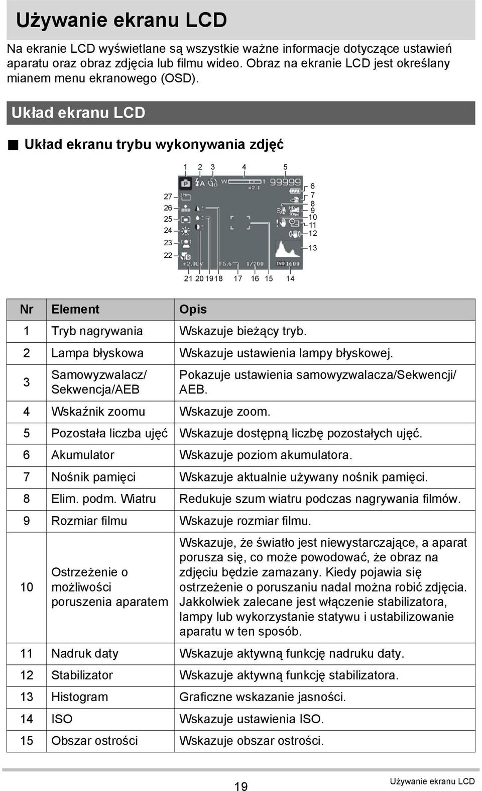 Układ ekranu trybu wykonywania zdjęć 1 2 3 4 5 27 26 25 24 23 22 6 7 8 9 10 11 12 13 21 20 1918 17 16 15 14 Nr Element Opis 1 Tryb nagrywania Wskazuje bieżący tryb.