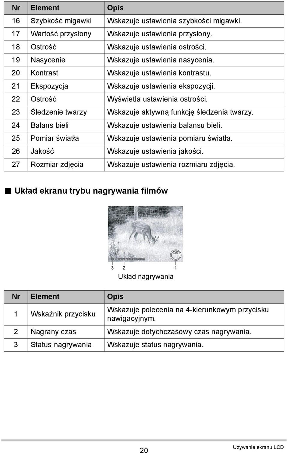 23 Śledzenie twarzy Wskazuje aktywną funkcję śledzenia twarzy. 24 Balans bieli Wskazuje ustawienia balansu bieli. 25 Pomiar światła Wskazuje ustawienia pomiaru światła.