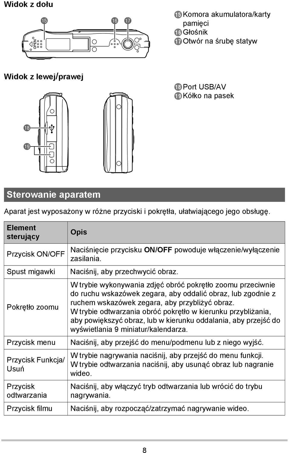 Element sterujący Przycisk ON/OFF Spust migawki Pokrętło zoomu Przycisk menu Przycisk Funkcja/ Usuń Przycisk odtwarzania Przycisk filmu Opis Naciśnięcie przycisku ON/OFF powoduje włączenie/wyłączenie