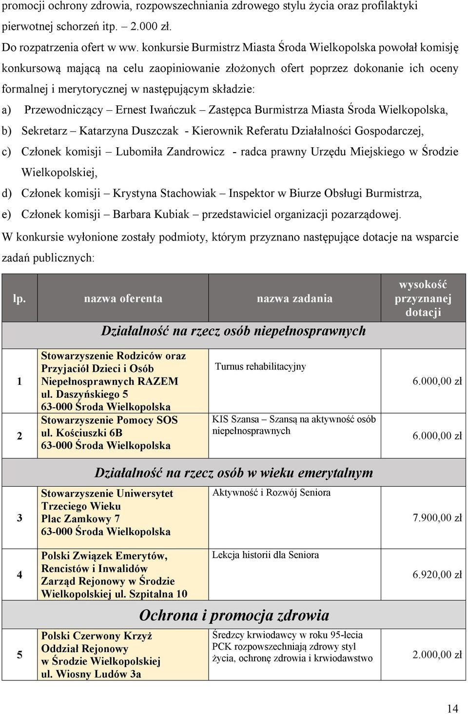Przewodniczący Ernest Iwańczuk Zastępca Burmistrza Miasta Środa Wielkopolska, b) Sekretarz Katarzyna Duszczak - Kierownik Referatu Działalności Gospodarczej, c) Członek komisji Lubomiła Zandrowicz -