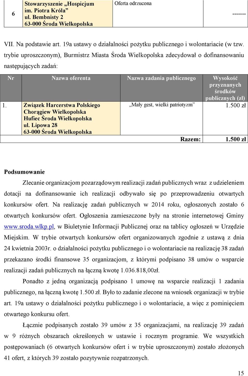 Związek Harcerstwa Polskiego Mały gest, wielki patriotyzm 1.500 zł Chorągiew Wielkopolska Hufiec Środa Wielkopolska ul. Lipowa 28 Razem: 1.