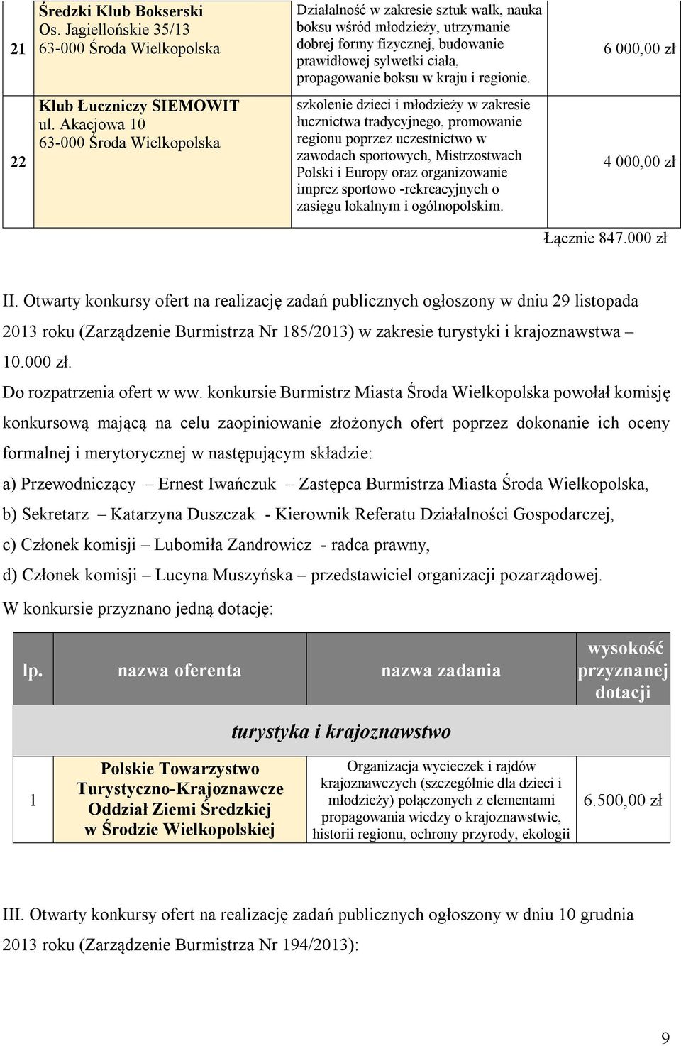 6 000,00 zł 22 Klub Łuczniczy SIEMOWIT ul.