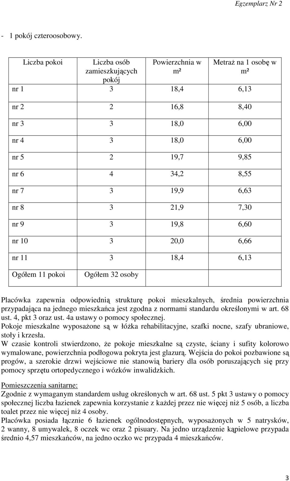 19,9 6,63 nr 8 3 21,9 7,30 nr 9 3 19,8 6,60 nr 10 3 20,0 6,66 nr 11 3 18,4 6,13 Ogółem 11 pokoi Ogółem 32 osoby Placówka zapewnia odpowiednią strukturę pokoi mieszkalnych, średnia powierzchnia
